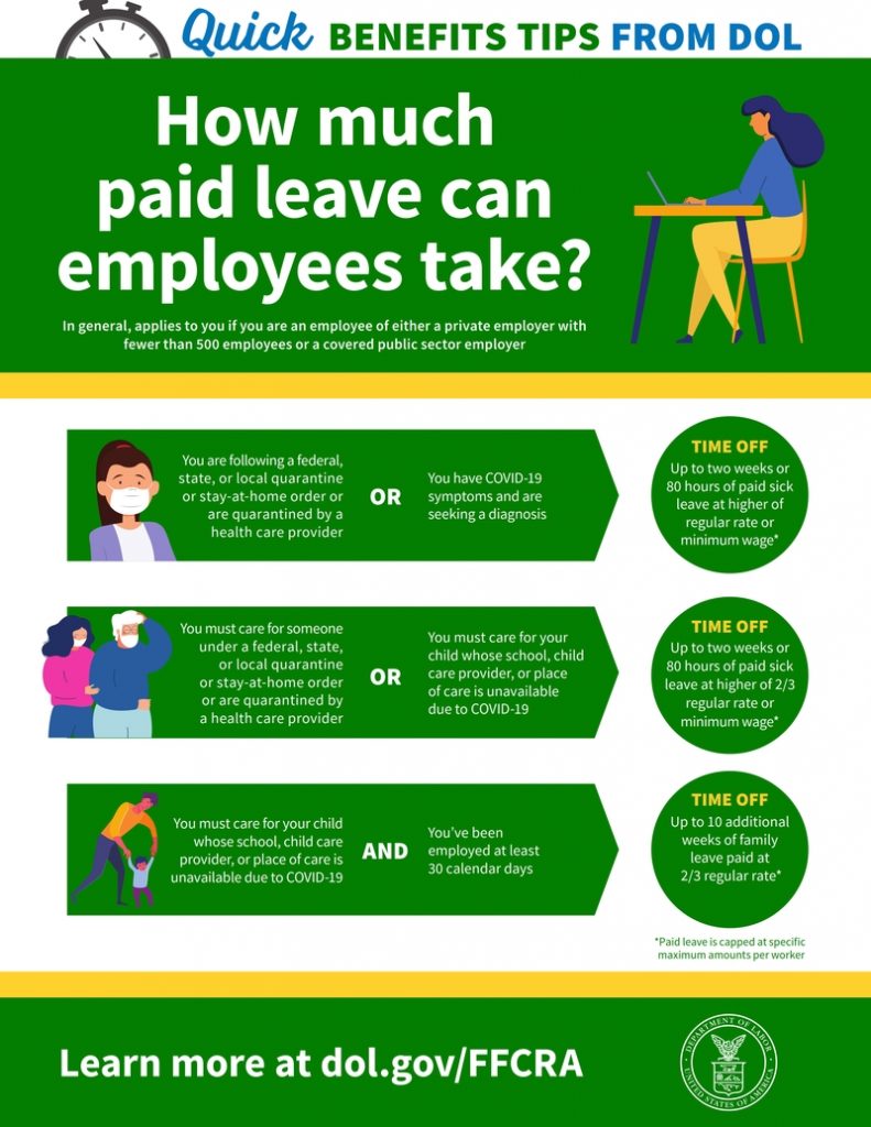 department of labor employee leave tips
